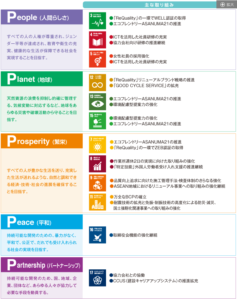 図